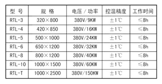 三甘醇清洗爐系列----詳情.jpg