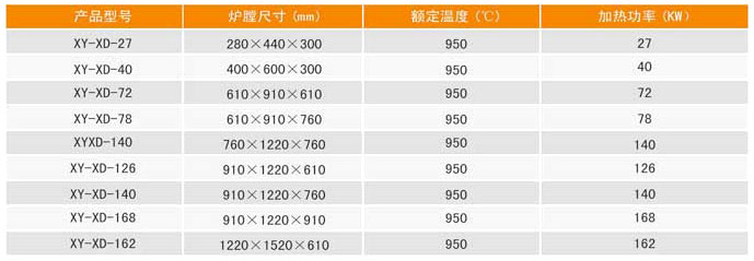 箱式多用爐生產(chǎn)線---詳情.jpg