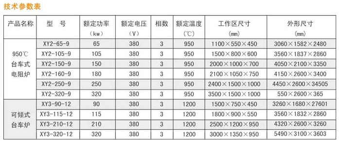 臺車式電阻爐---詳情.jpg